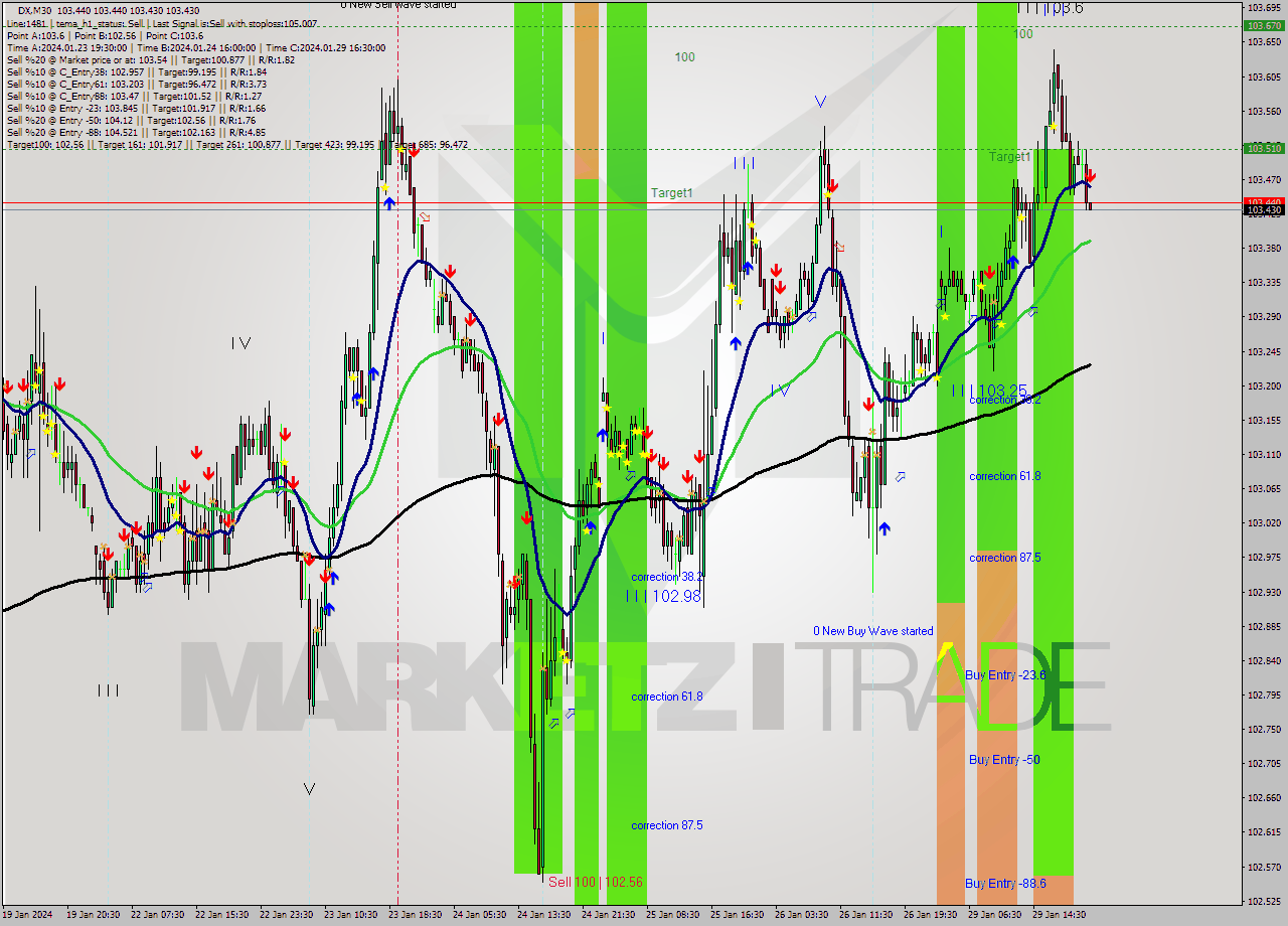 DX M30 Analysis DX M30 Signal