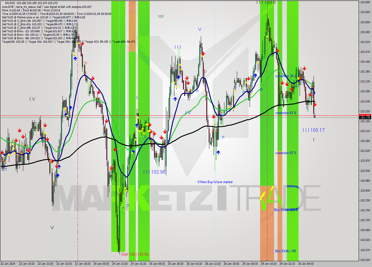 DX M30 Analysis DX M30 Signal