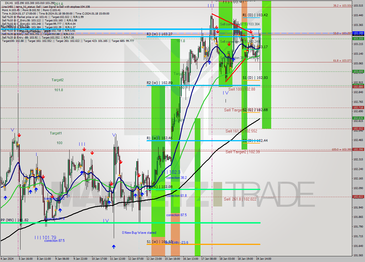 DX H1 Analysis DX H1 Signal