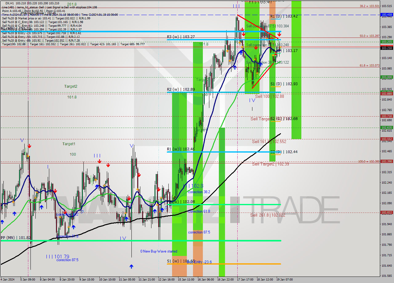 DX H1 Analysis DX H1 Signal