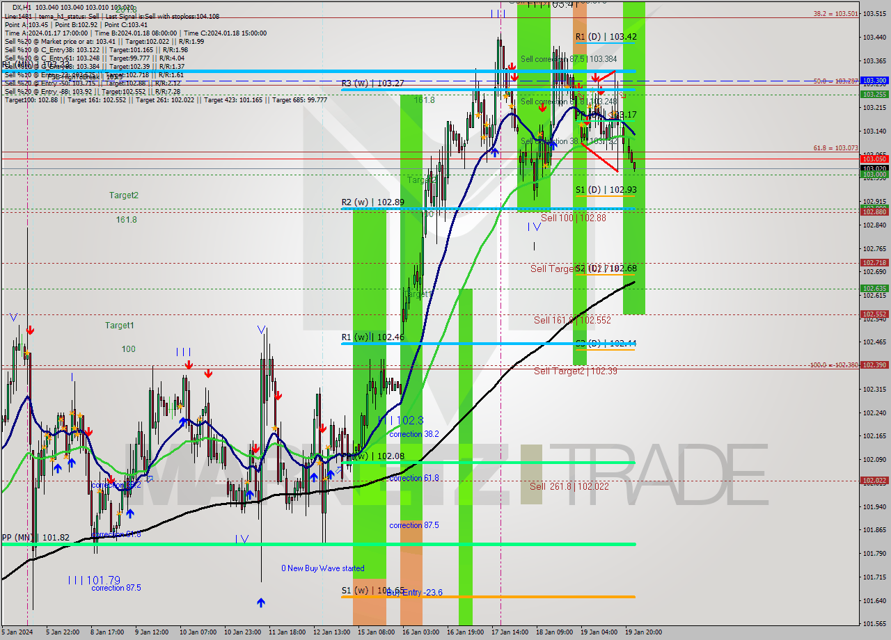 DX H1 Analysis DX H1 Signal