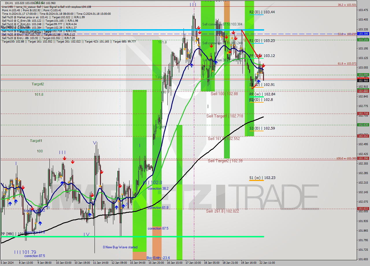 DX H1 Analysis DX H1 Signal
