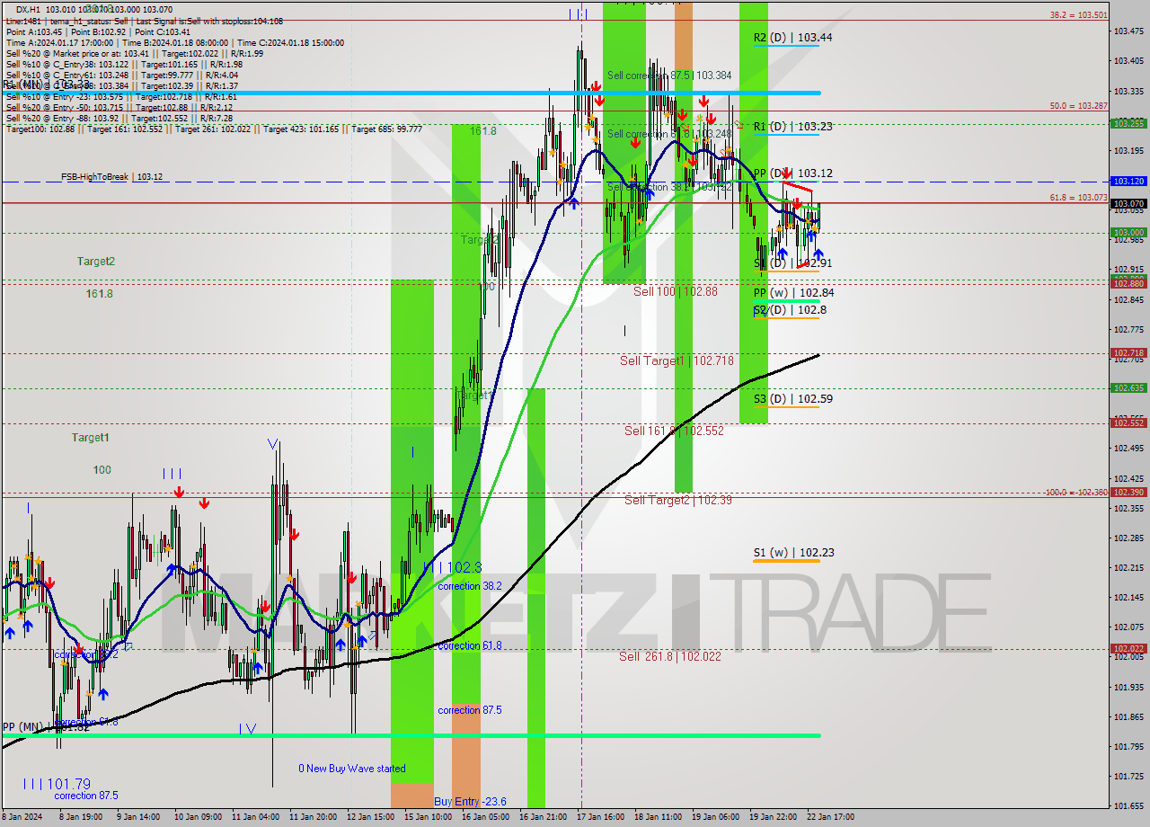 DX H1 Analysis DX H1 Signal