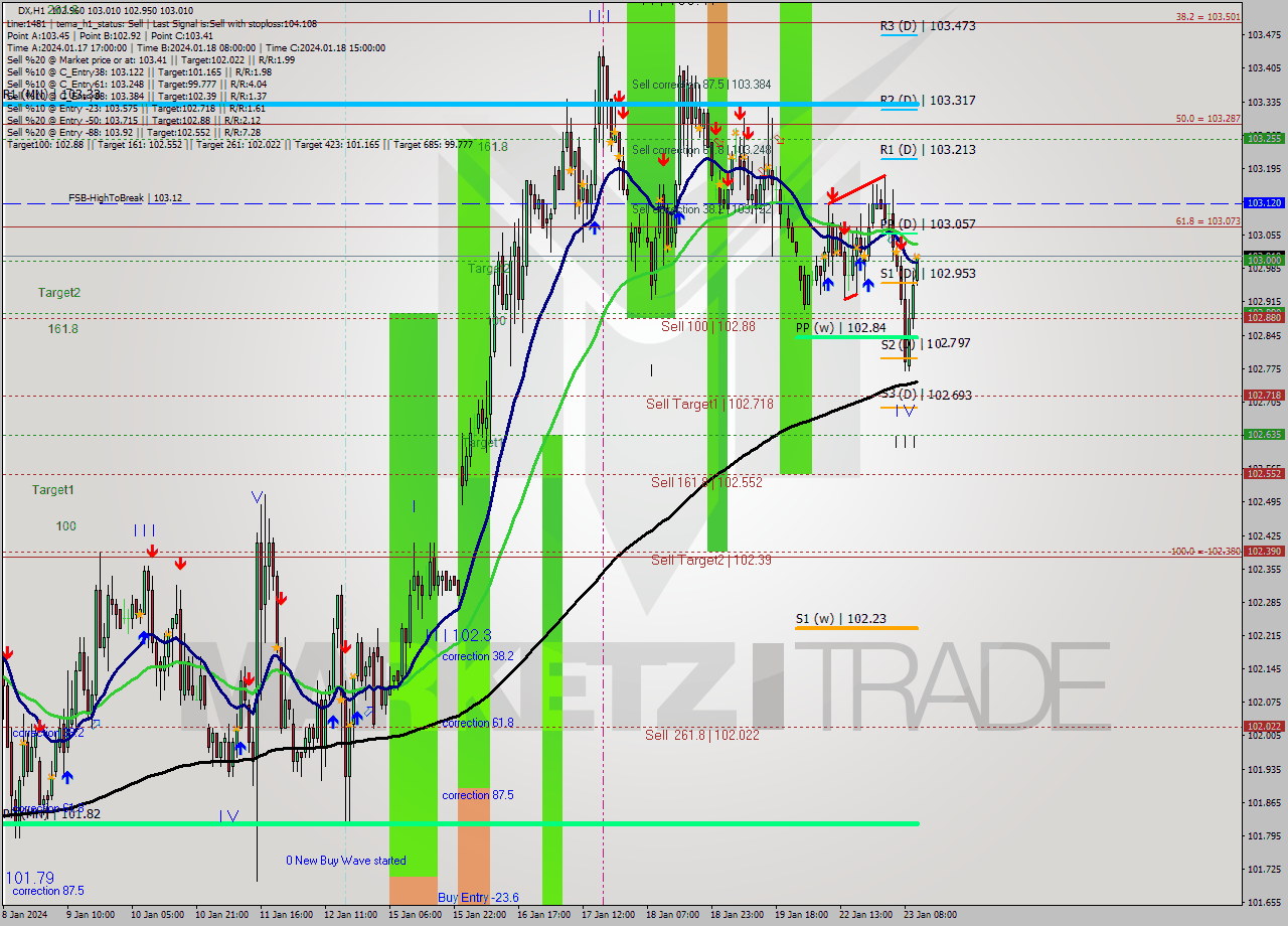 DX H1 Analysis DX H1 Signal