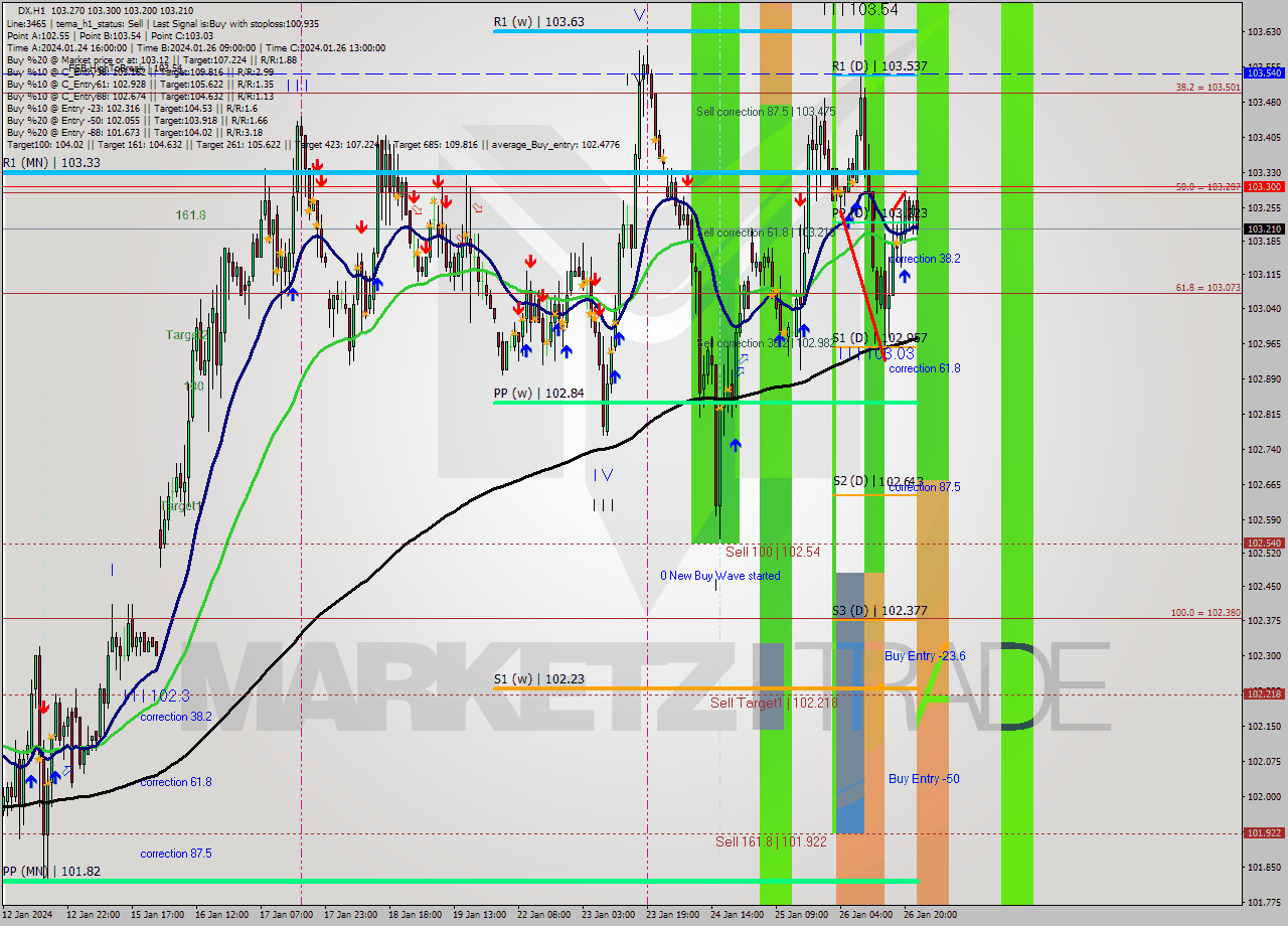 DX H1 Analysis DX H1 Signal