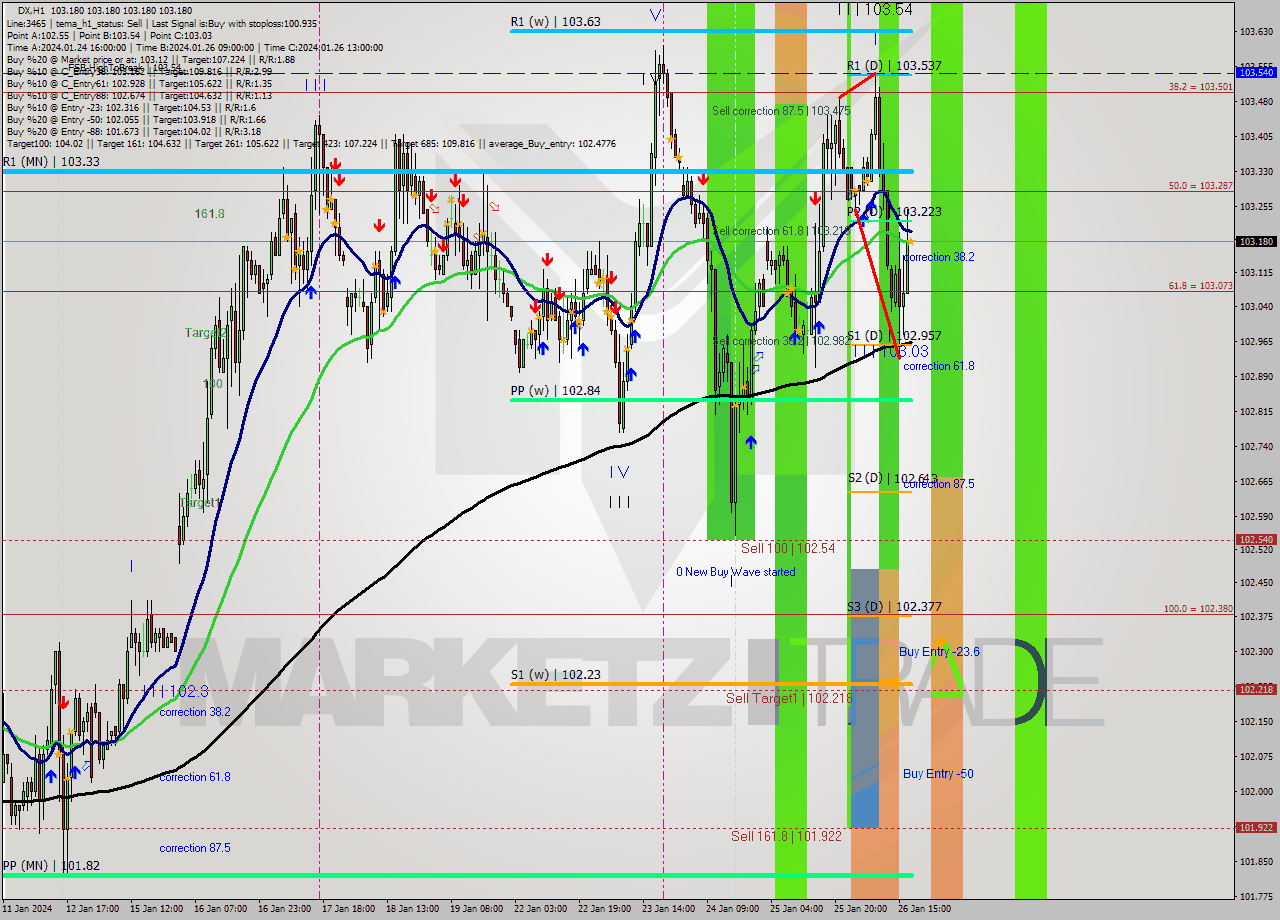 DX H1 Analysis DX H1 Signal