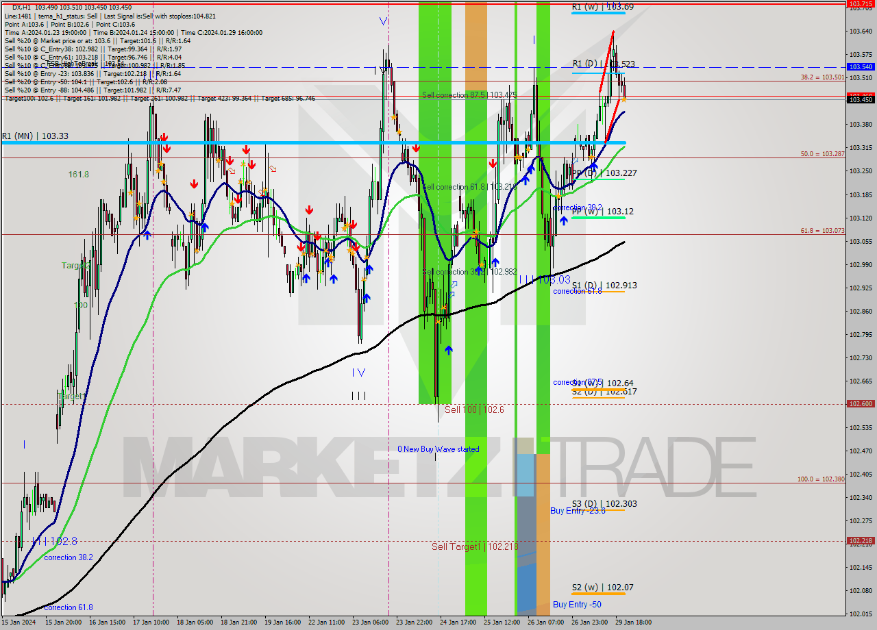 DX H1 Analysis DX H1 Signal