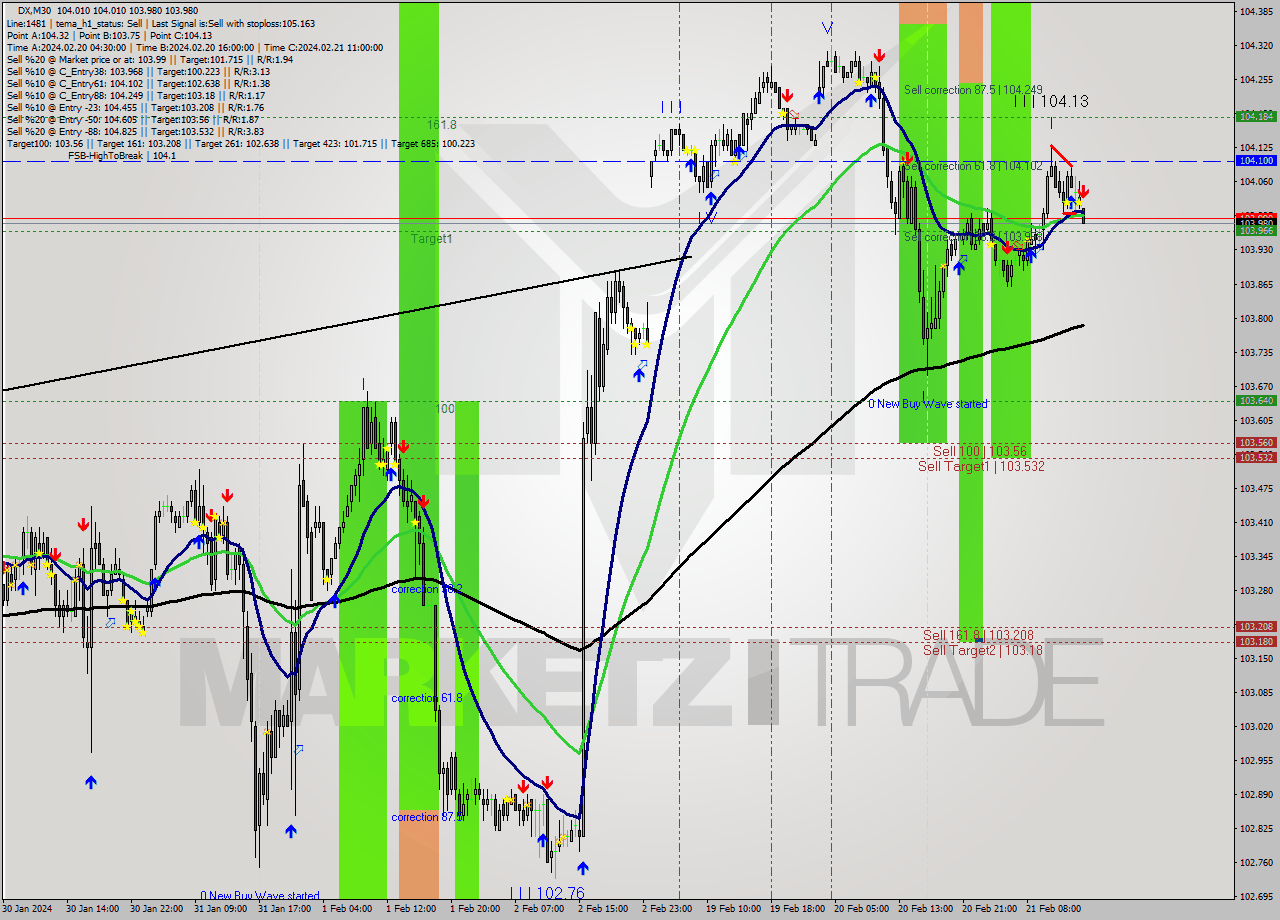 DX M30 Analysis DX M30 Signal