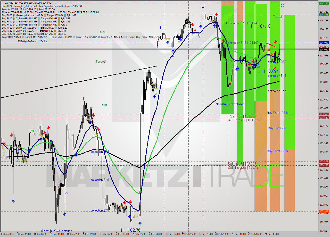DX M30 Analysis DX M30 Signal
