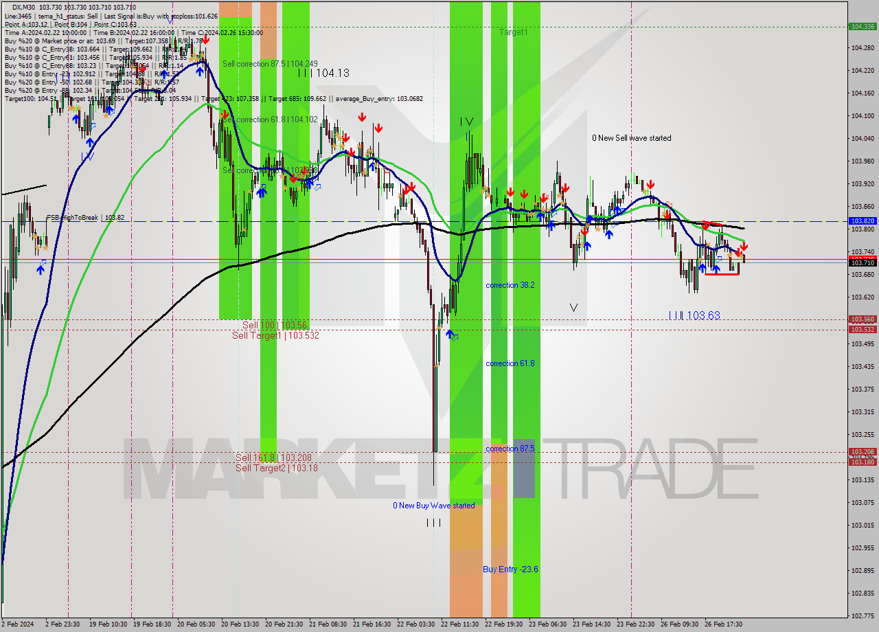 DX M30 Analysis DX M30 Signal