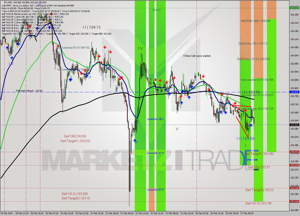 DX M30 Analysis DX M30 Signal