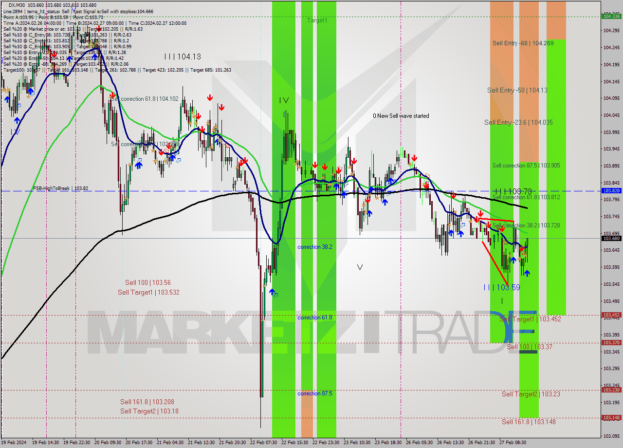 DX M30 Analysis DX M30 Signal