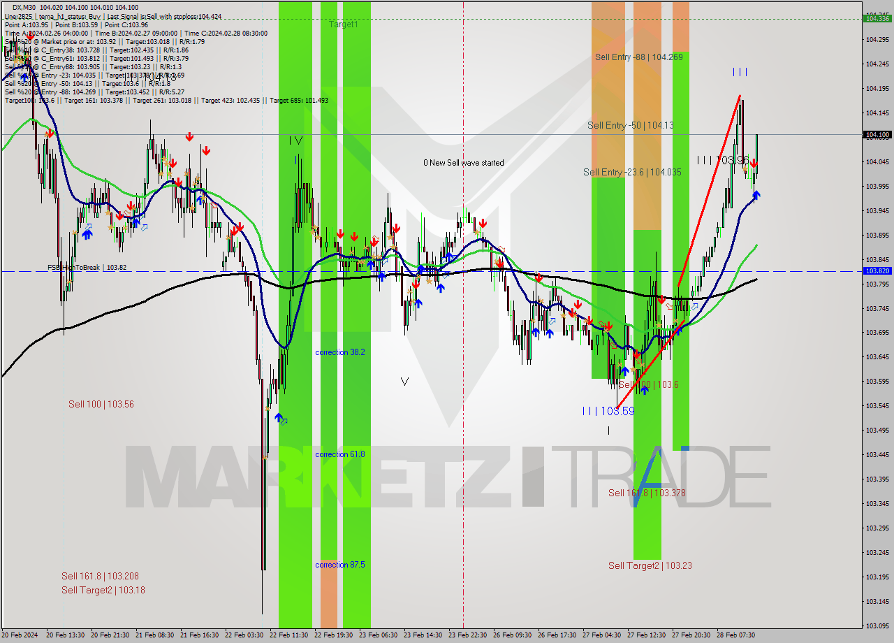 DX M30 Analysis DX M30 Signal