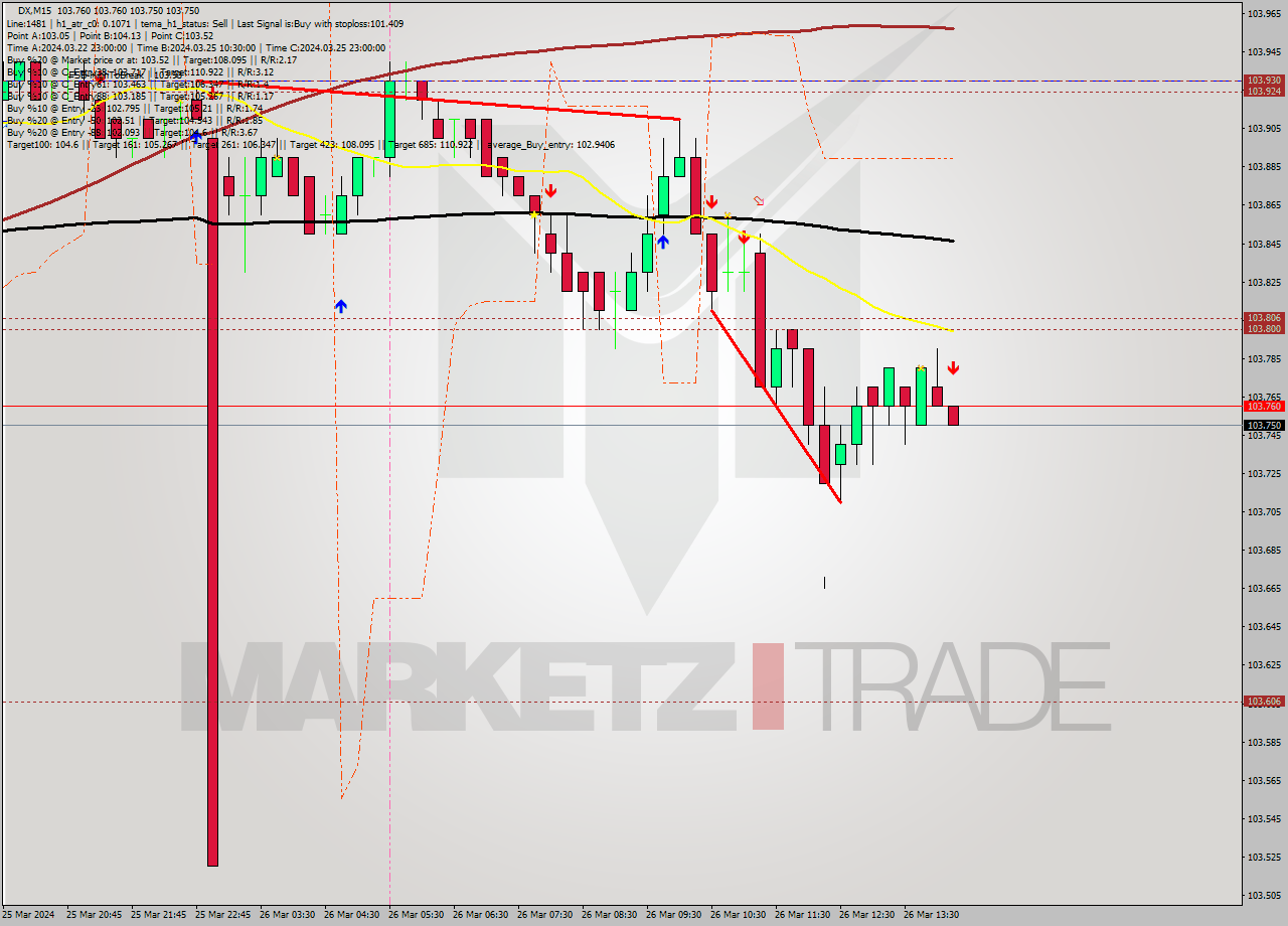 DX M15 Analysis DX M15 Signal