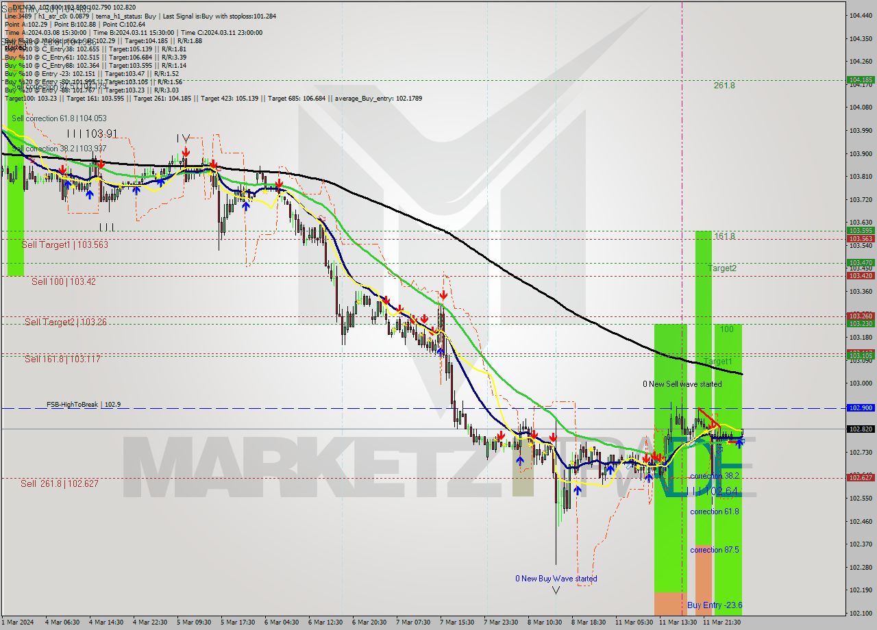 DX M30 Analysis DX M30 Signal