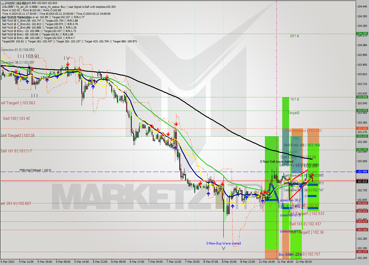 DX M30 Analysis DX M30 Signal
