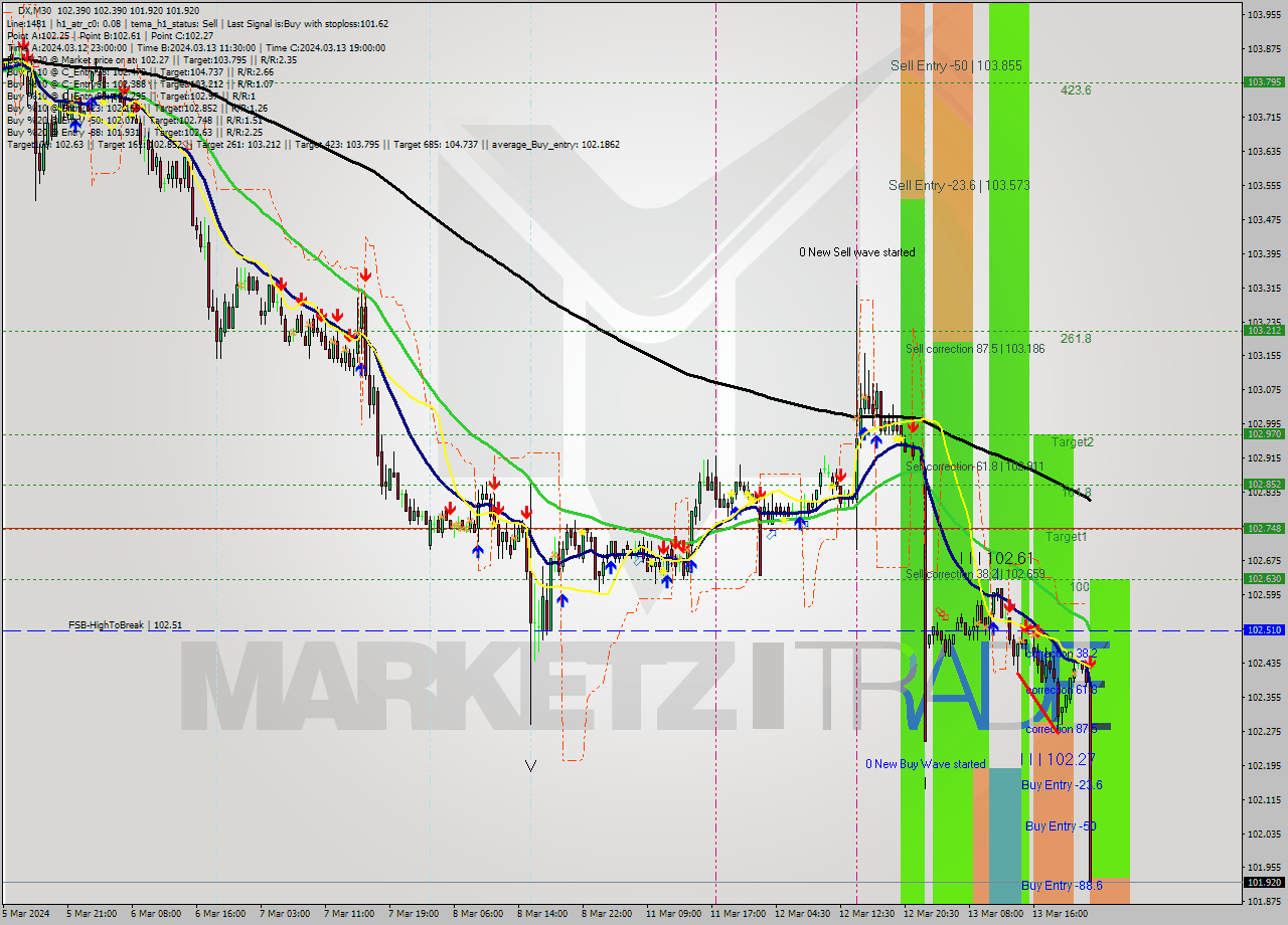 DX M30 Analysis DX M30 Signal