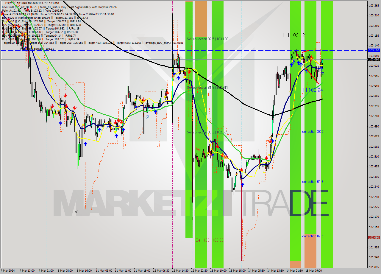 DX M30 Analysis DX M30 Signal