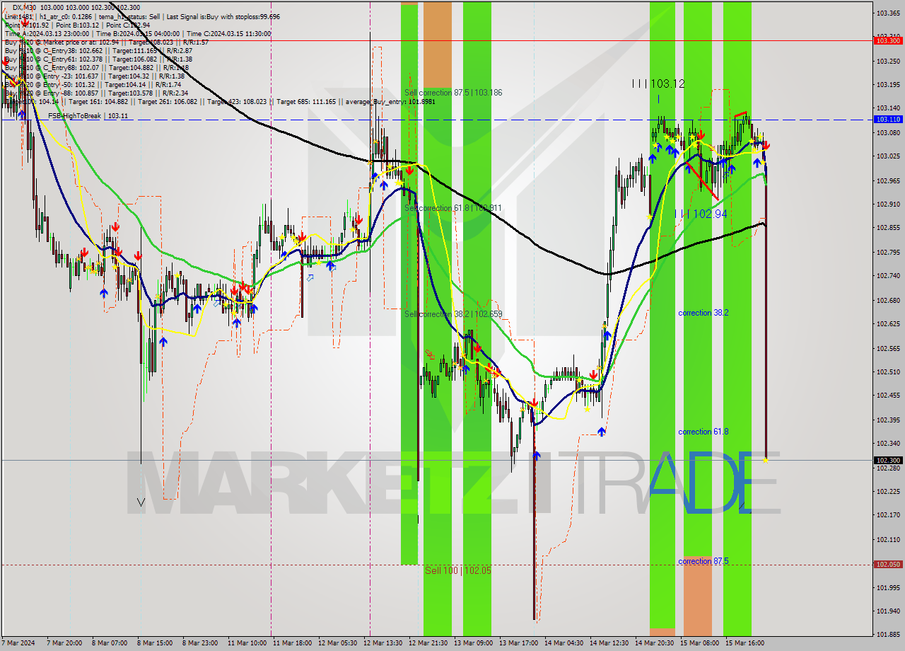 DX M30 Analysis DX M30 Signal