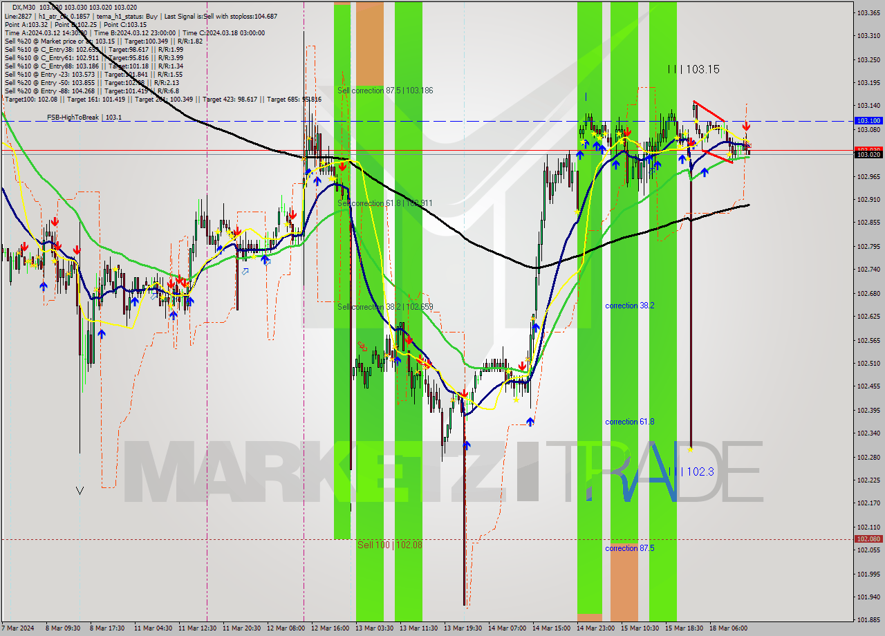 DX M30 Analysis DX M30 Signal