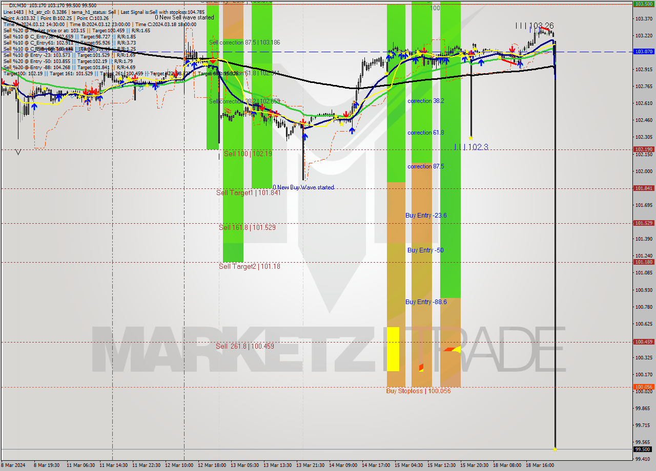 DX M30 Analysis DX M30 Signal