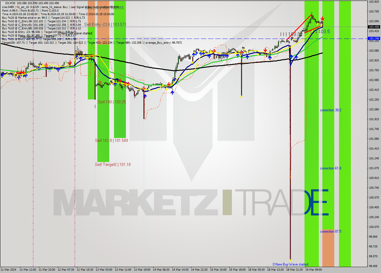 DX M30 Analysis DX M30 Signal