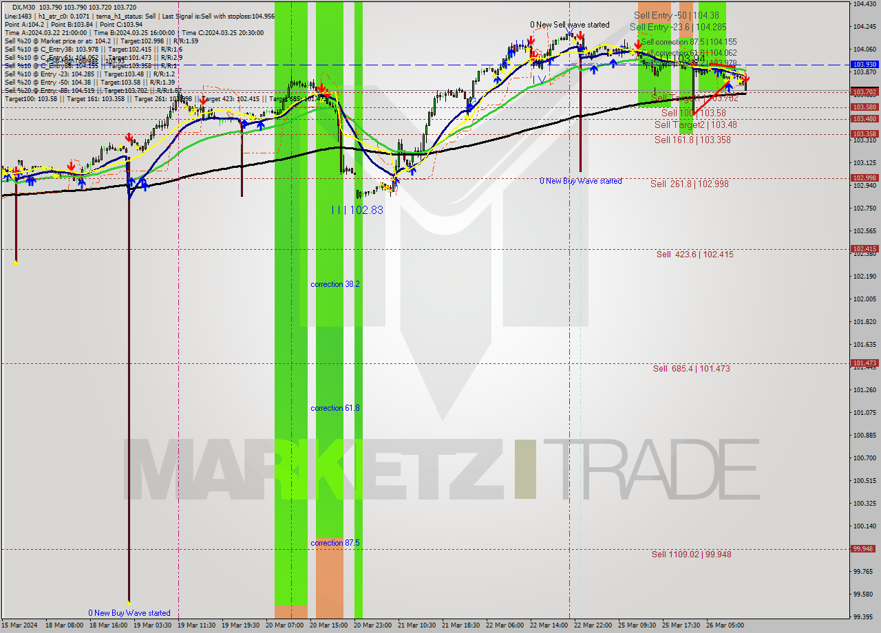 DX M30 Analysis DX M30 Signal