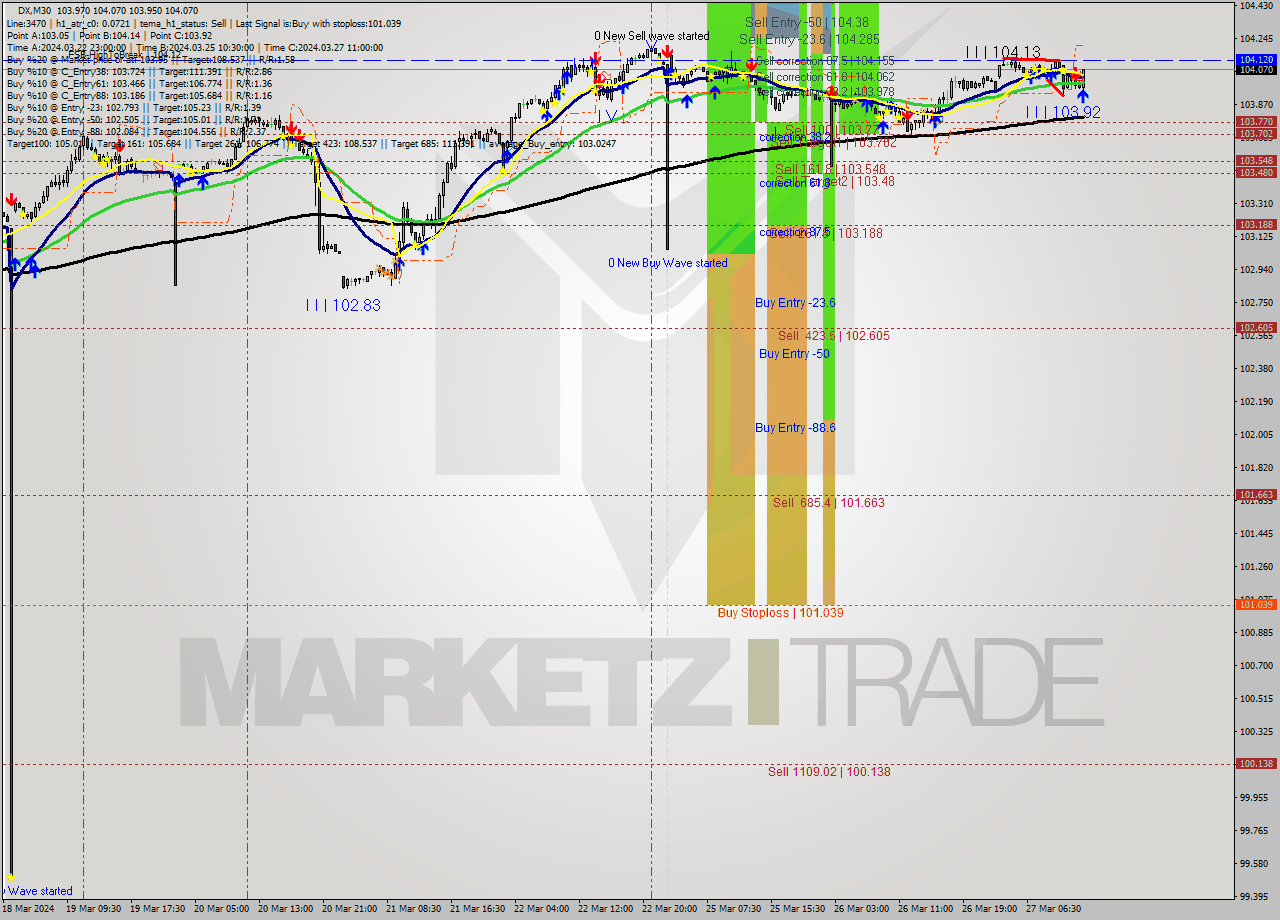 DX M30 Analysis DX M30 Signal