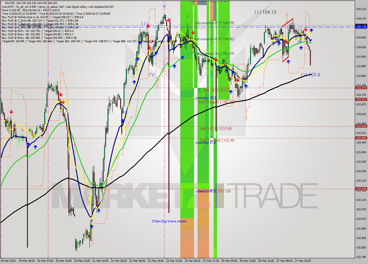 DX M30 Analysis DX M30 Signal