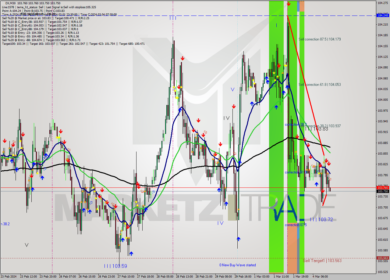 DX M30 Analysis DX M30 Signal