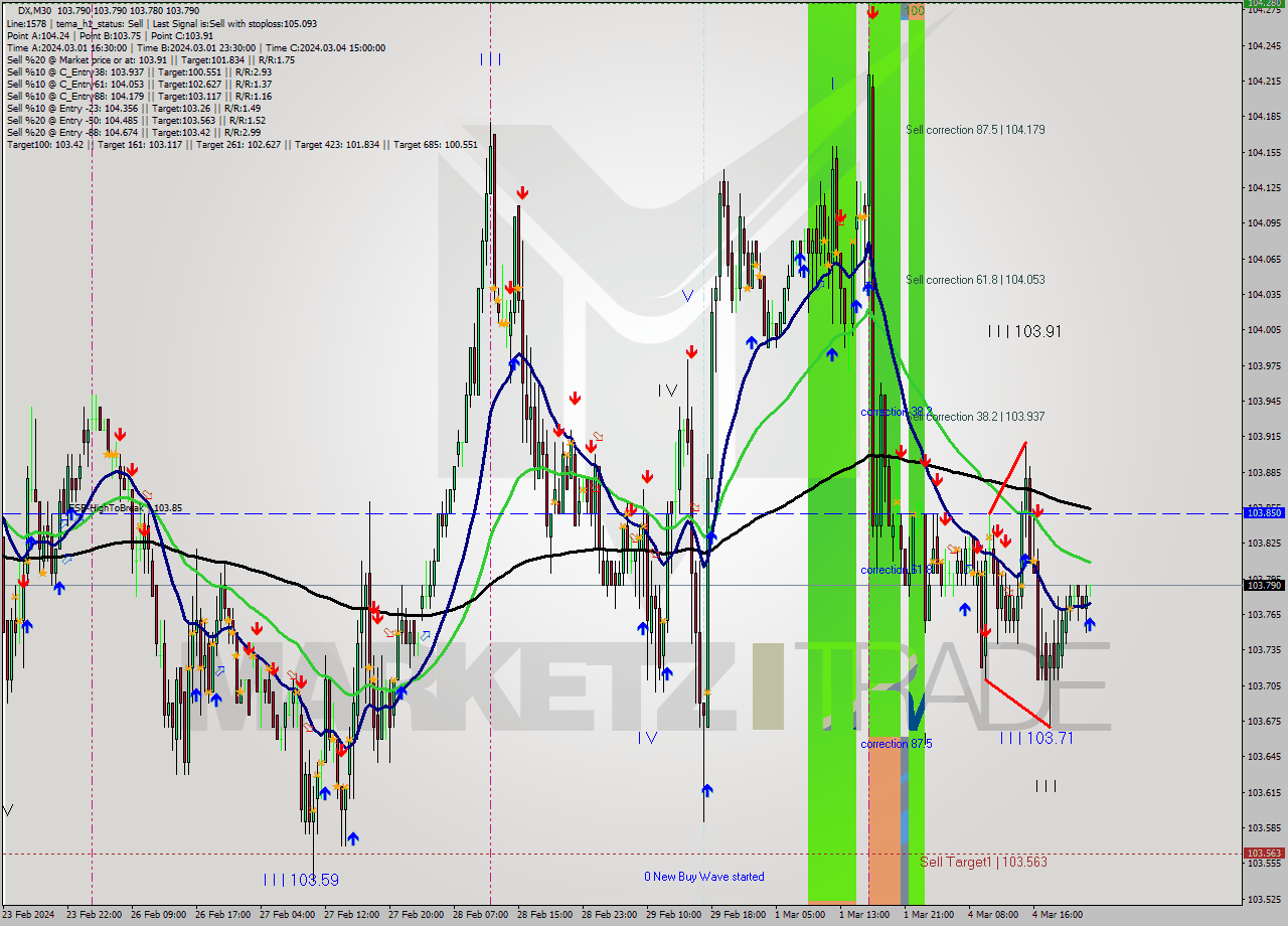 DX M30 Analysis DX M30 Signal