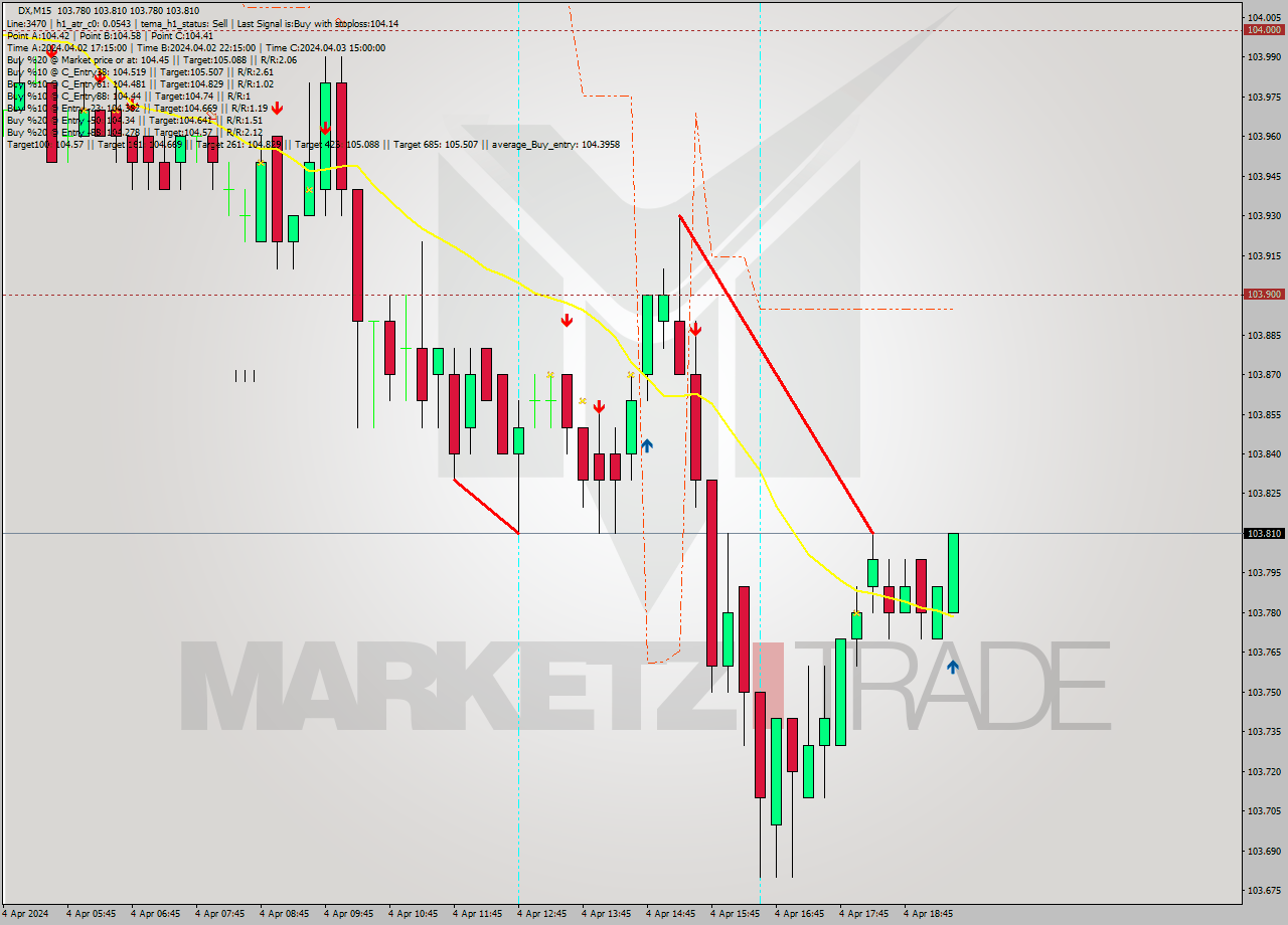 DX M15 Analysis DX M15 Signal