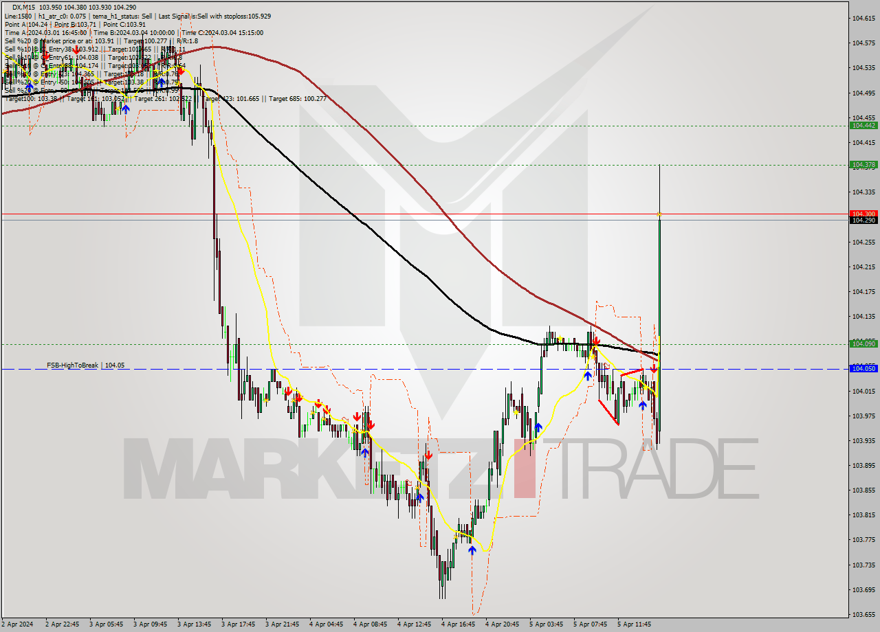 DX M15 Analysis DX M15 Signal