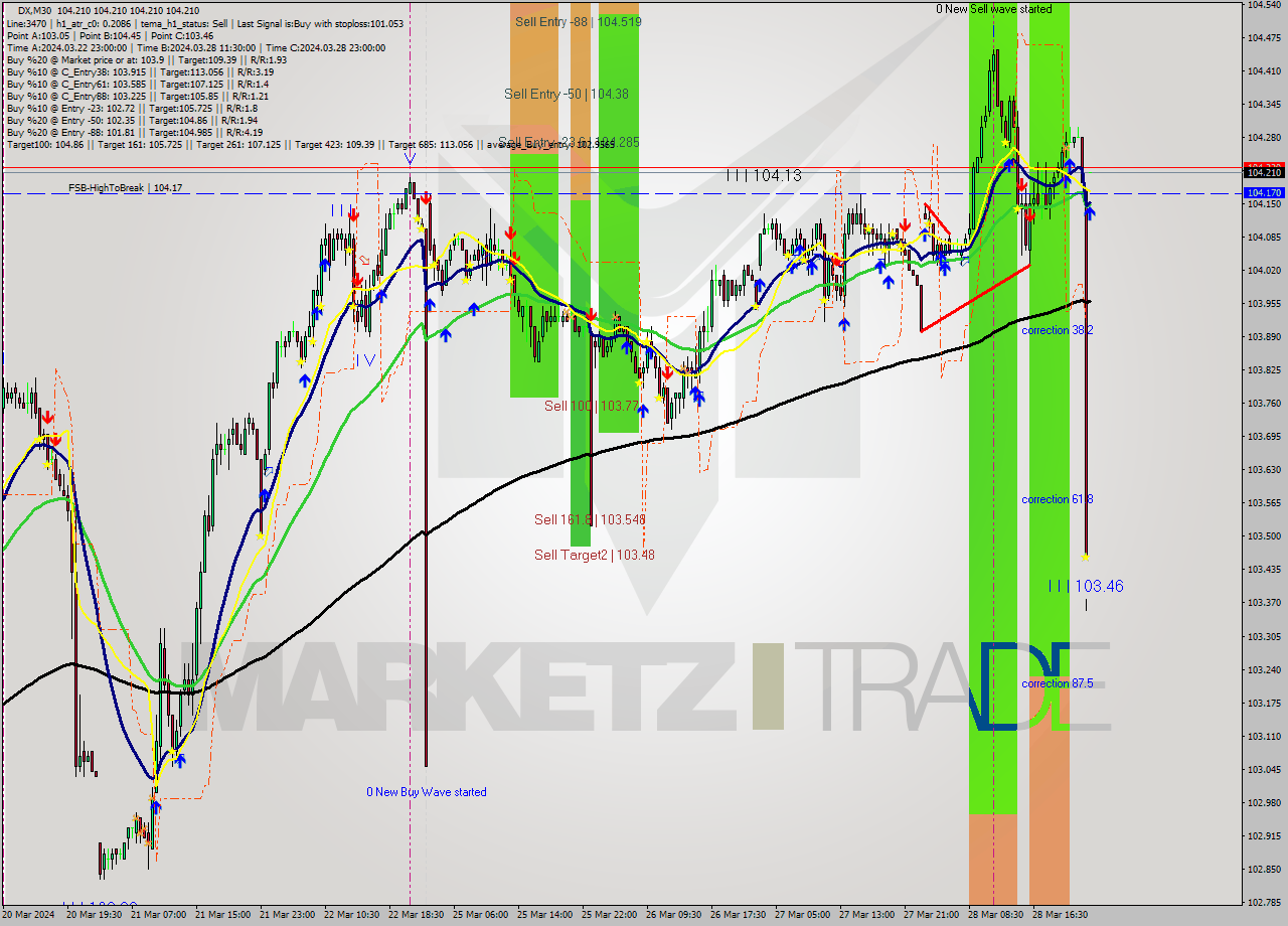 DX M30 Analysis DX M30 Signal