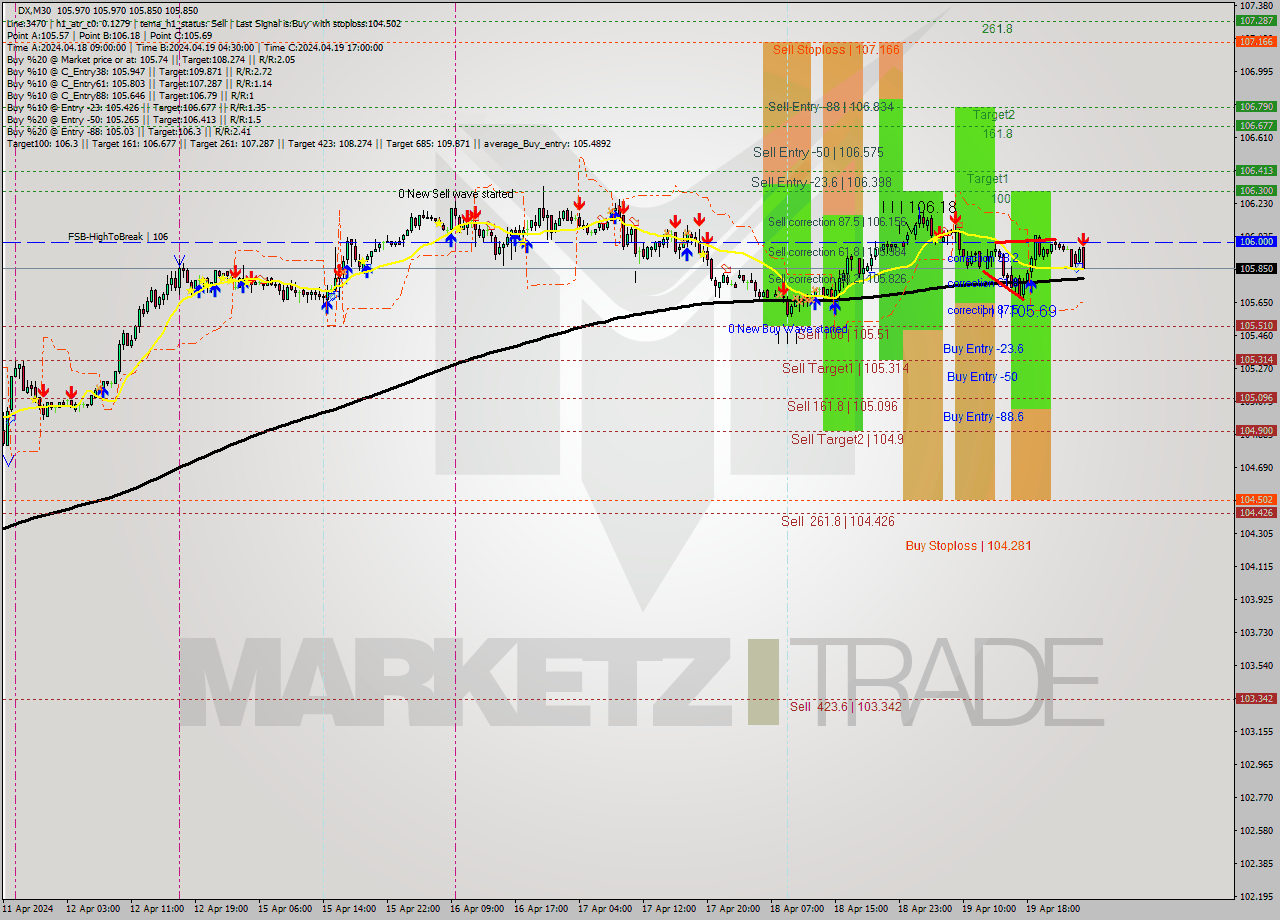 DX M30 Analysis DX M30 Signal