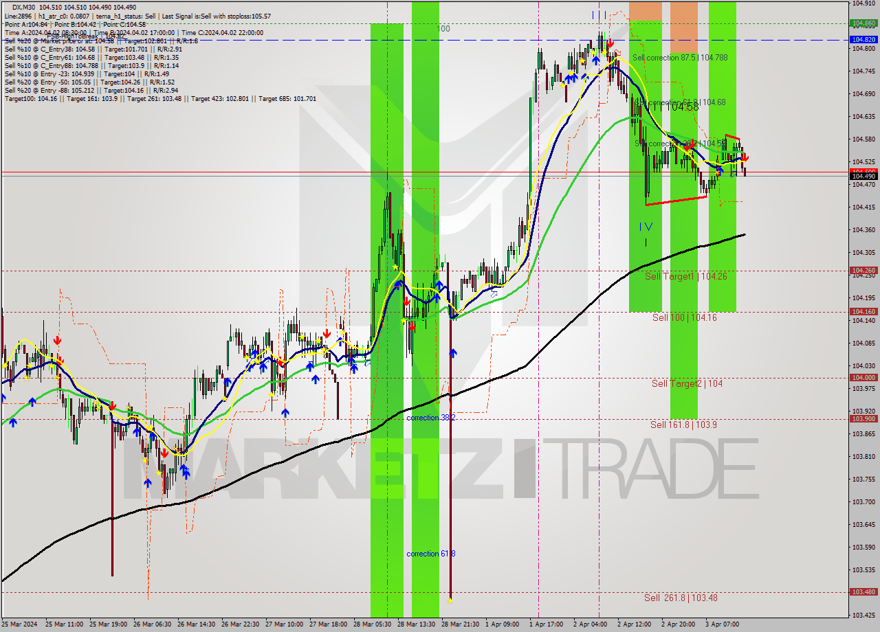 DX M30 Analysis DX M30 Signal
