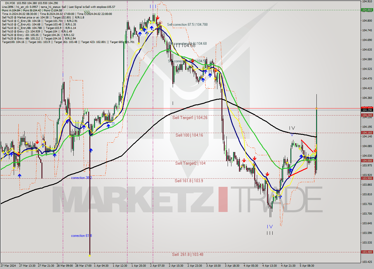 DX M30 Analysis DX M30 Signal