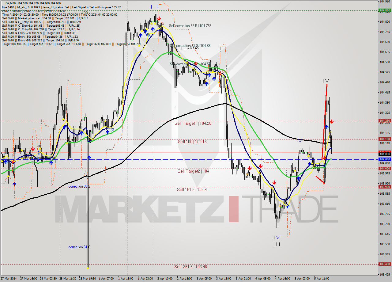 DX M30 Analysis DX M30 Signal