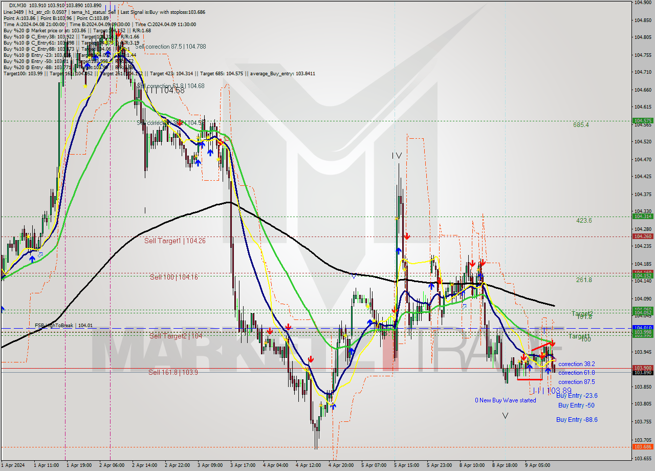 DX M30 Analysis DX M30 Signal