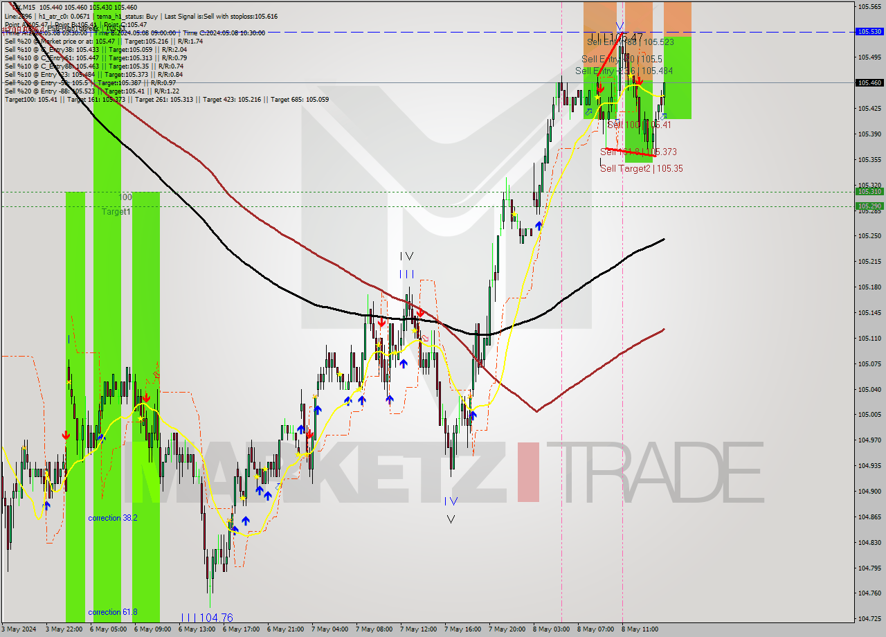 DX M15 Analysis DX M15 Signal