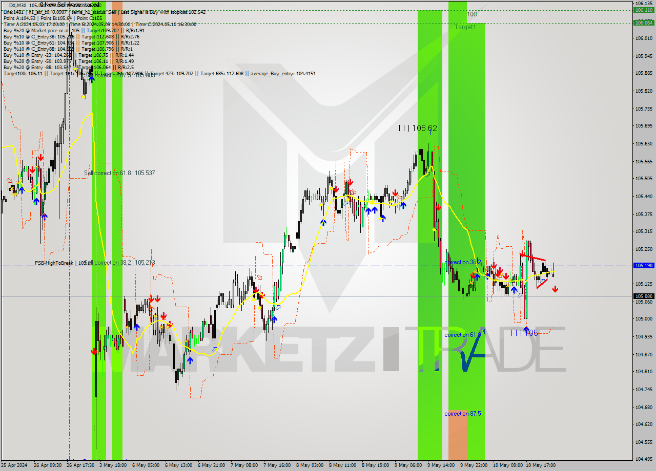 DX M30 Analysis DX M30 Signal
