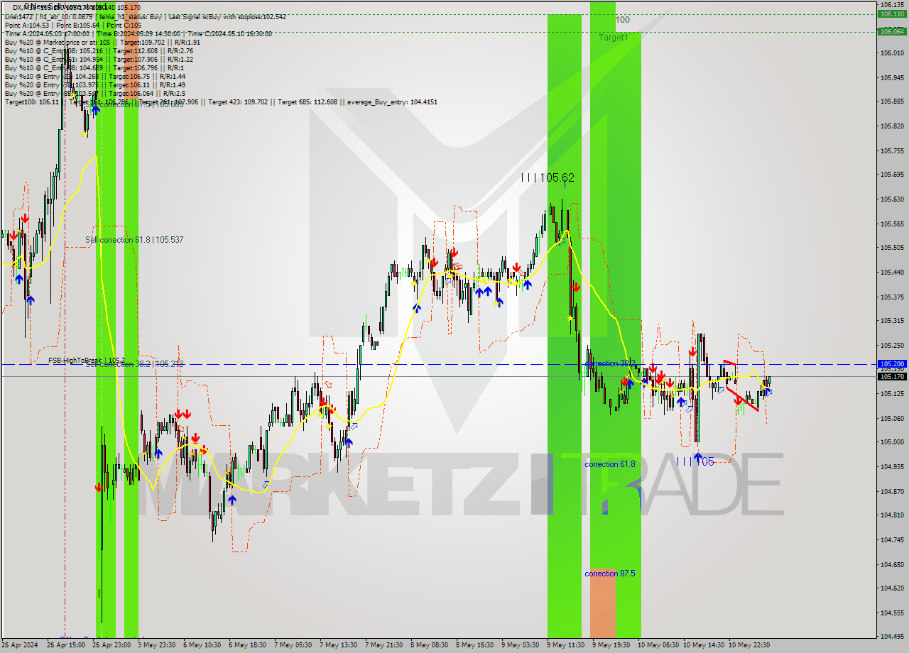DX M30 Analysis DX M30 Signal