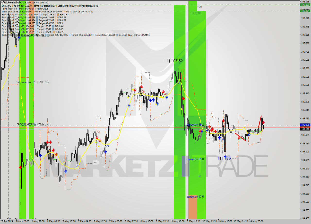 DX M30 Analysis DX M30 Signal