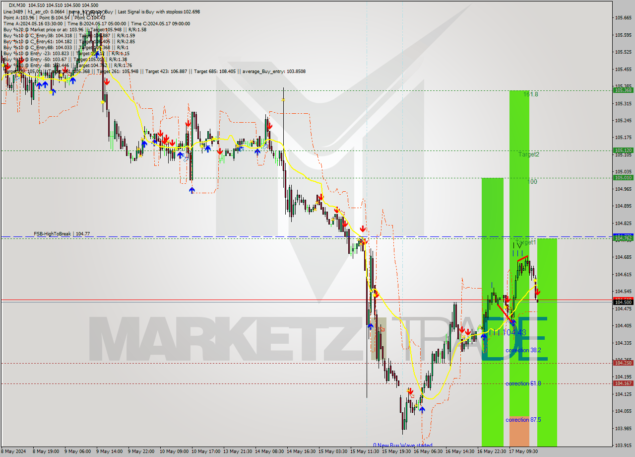 DX M30 Analysis DX M30 Signal