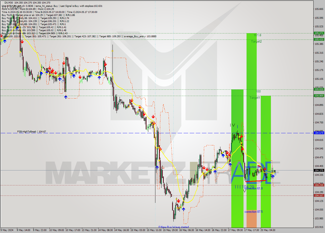 DX M30 Analysis DX M30 Signal
